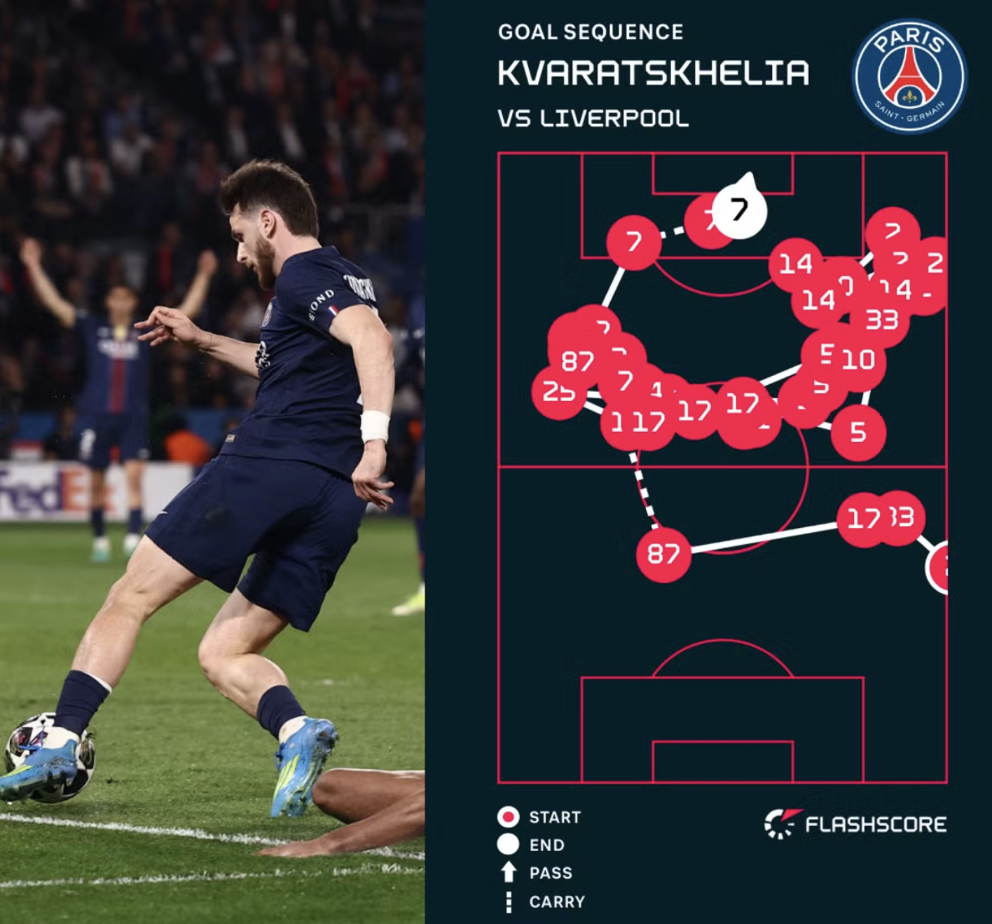 PSG áp đảo toàn diện, Liverpool gây thất vọng não nề - Ảnh 3.