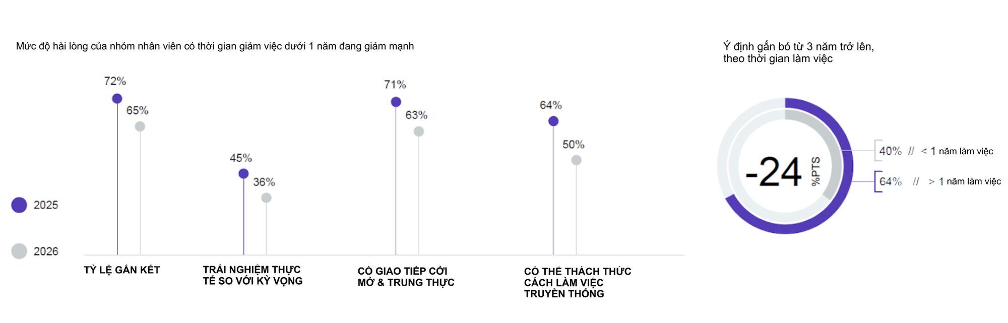 AKA Digital c&ugrave;ng Workvivo (Zoom) giải b&agrave;i to&aacute;n kết nối đội ngũ tuyến đầu - Ảnh 1.