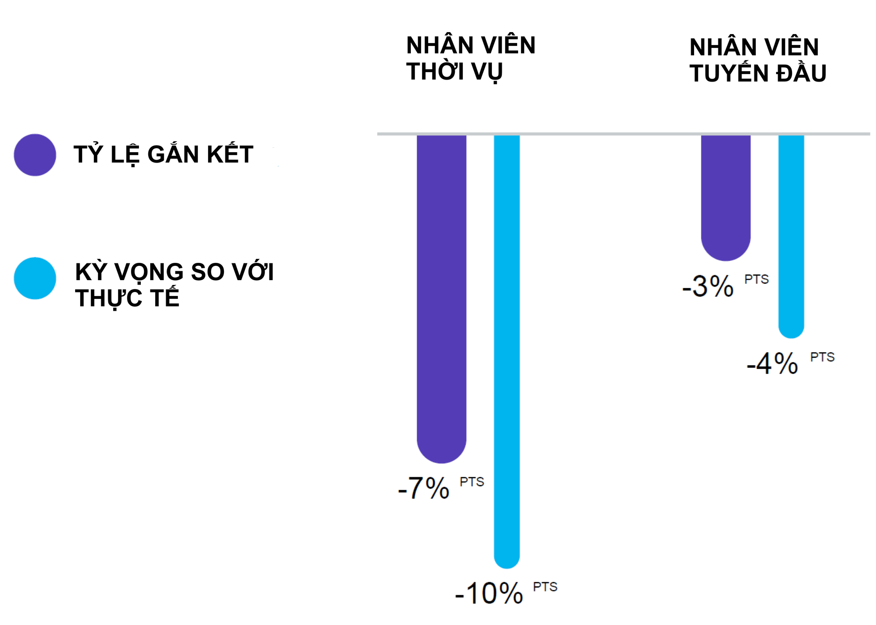 AKA Digital c&ugrave;ng Workvivo (Zoom) giải b&agrave;i to&aacute;n kết nối đội ngũ tuyến đầu - Ảnh 2.