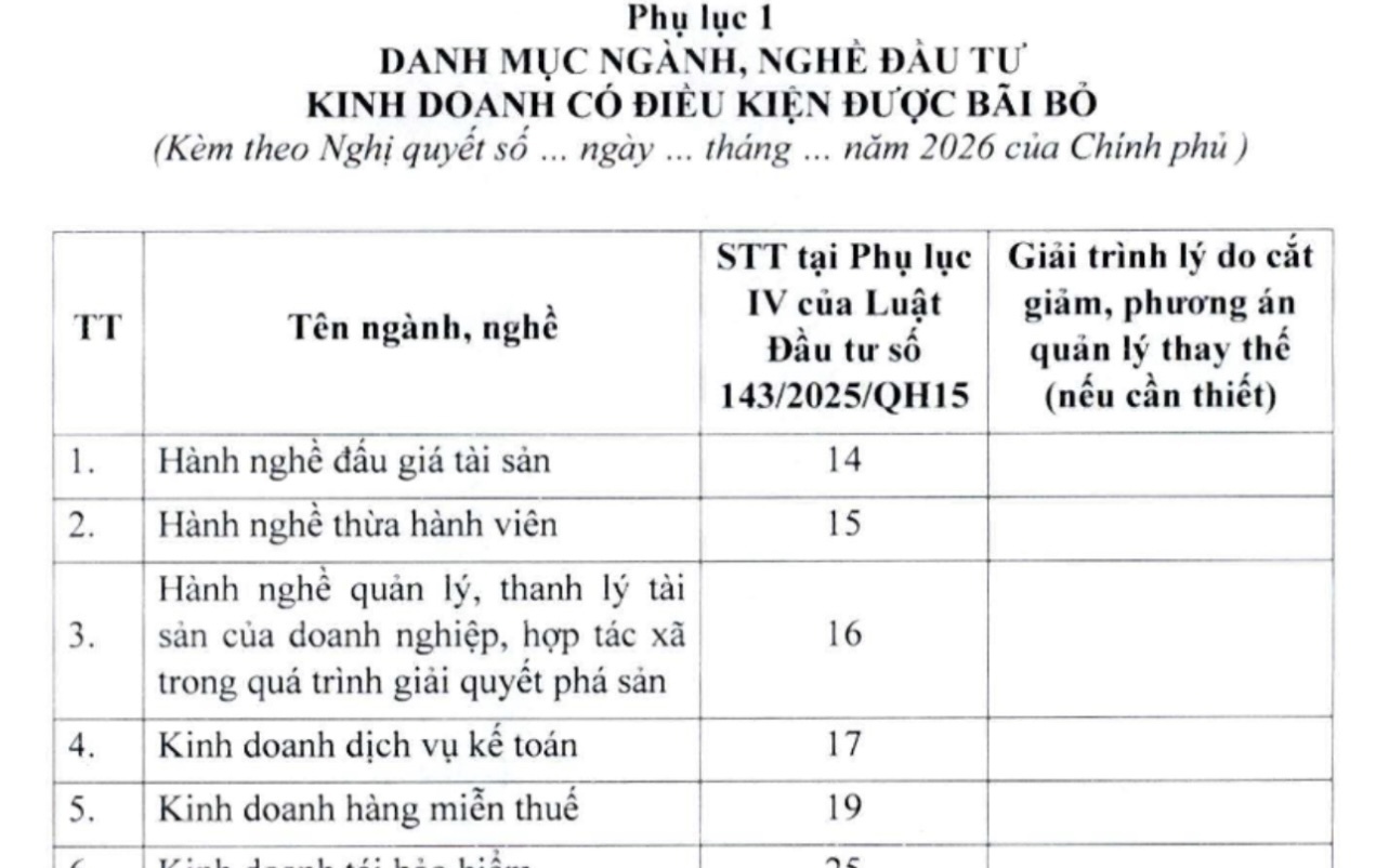 Đề xuất đưa kinh doanh casino, dịch vụ karaoke ra khỏi ngành nghề kinh doanh có điều kiện