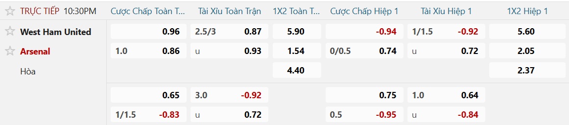 Soi tỉ số trận West Ham - Arsenal: Trận derby London buộc phải thắng - Ảnh 3.