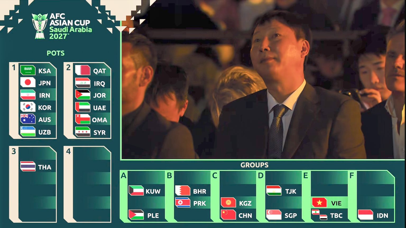 Đội tuyển Việt Nam gặp H&agrave;n Quốc, UAE tại VCK Asian Cup 2027 - Ảnh 4.