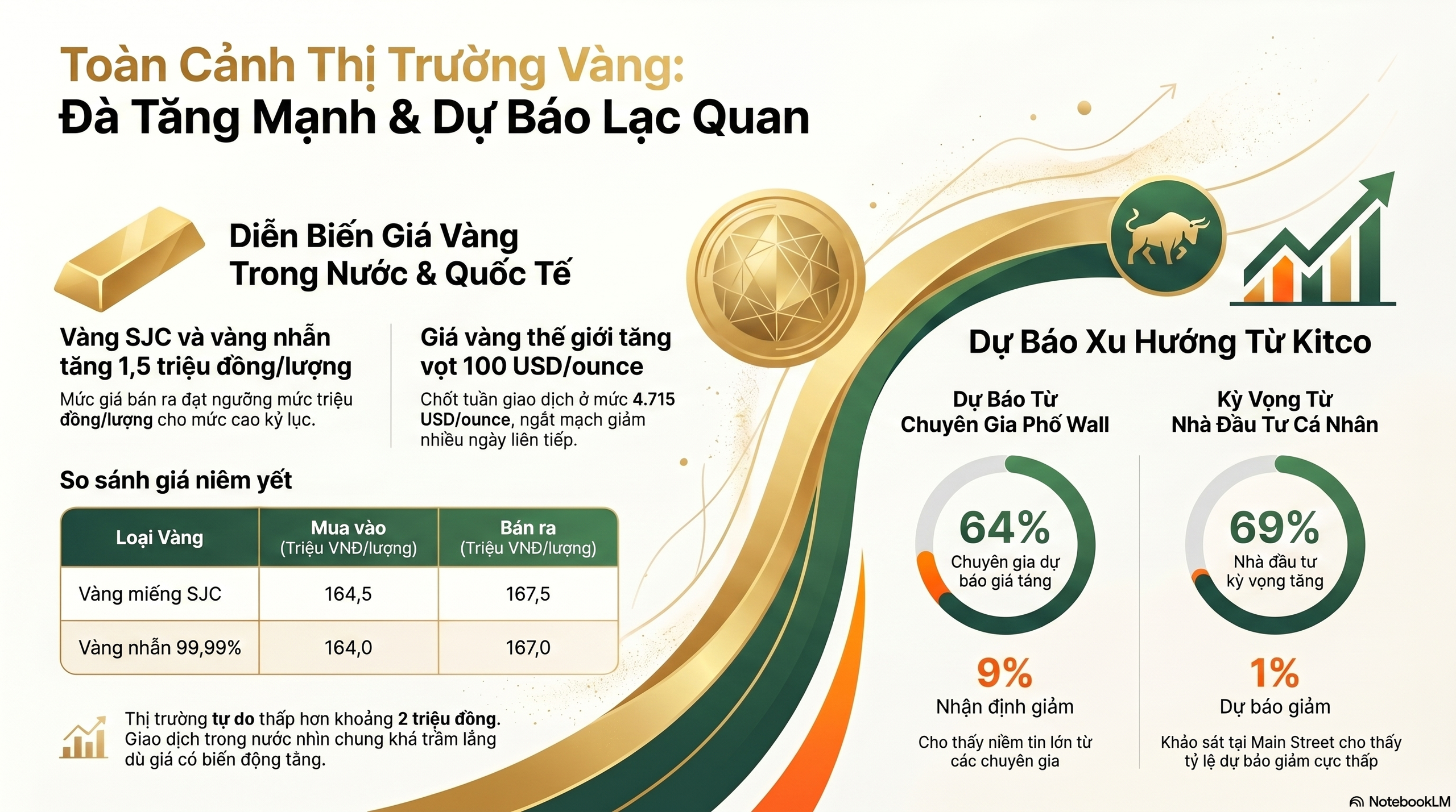 Giá vàng hôm nay 11-5: Giảm mạnh khi vừa mở cửa - Ảnh 3.