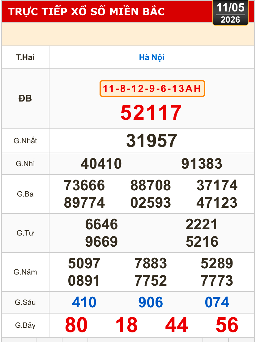 Kết quả xổ số miền Bắc, miền Trung h&ocirc;m nay, 11-5: H&agrave; Nội, Huế, Ph&uacute; Y&ecirc;n - Ảnh 2.