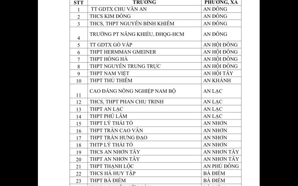 CSGT TPHCM công bố danh sách học sinh vi phạm giao thông tại 357 trường học