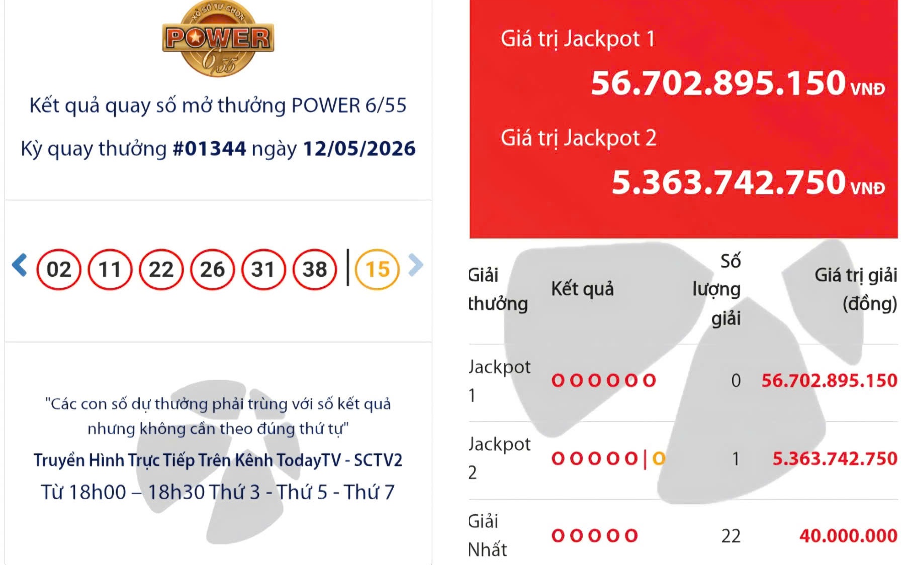 Xổ số Vietlott có vé Power 6/55 trúng giải Jackpot 2