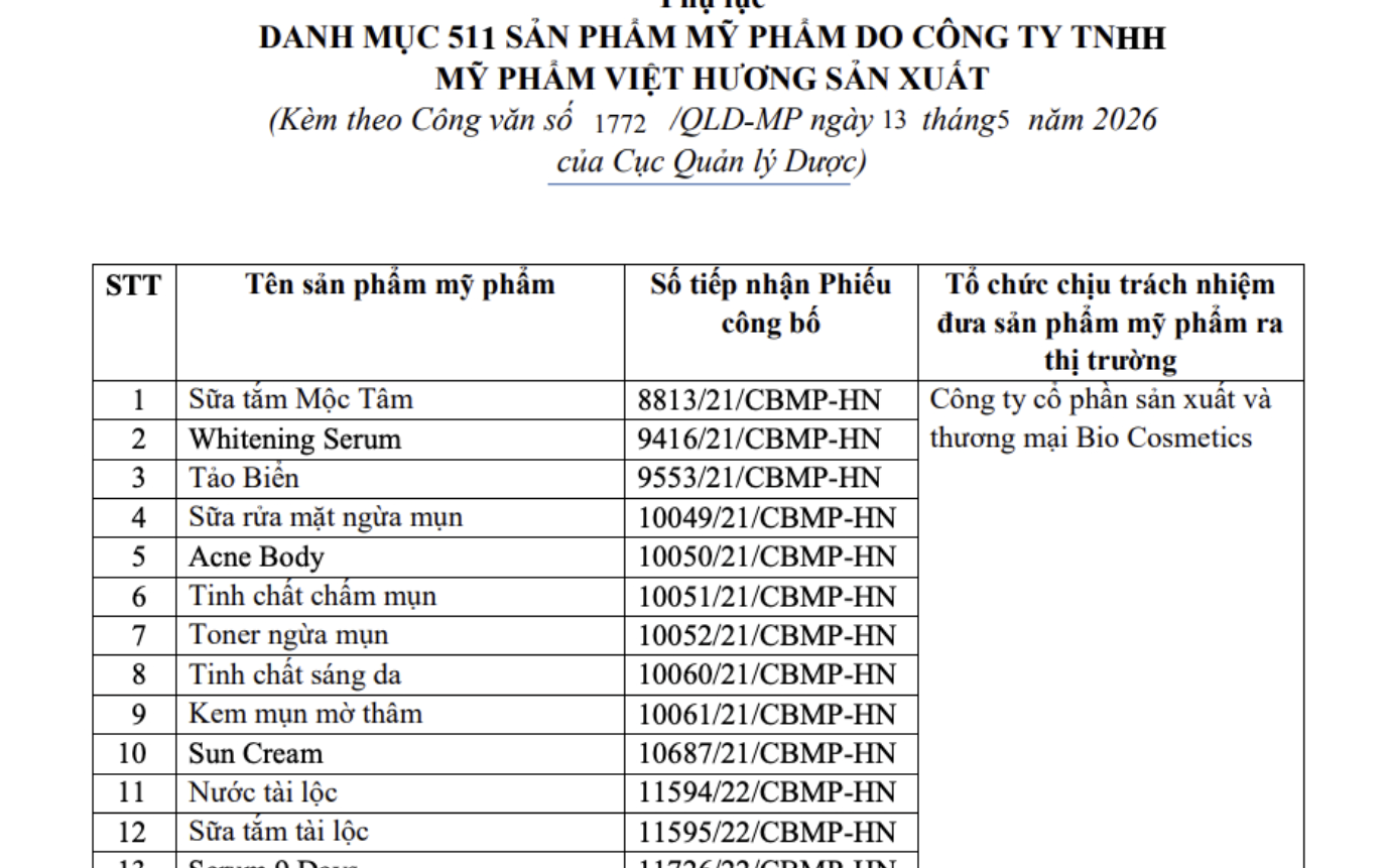 Thu hồi 511 sản phẩm mỹ phẩm do Công ty Việt Hương sản xuất