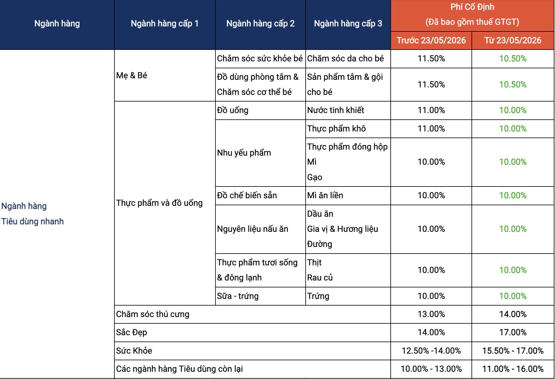 Shopee v&agrave; TikTok Shop tăng ph&iacute;: Th&ocirc;ng b&aacute;o quan trọng cho nh&agrave; b&aacute;n h&agrave;ng 2026 - Ảnh 1.