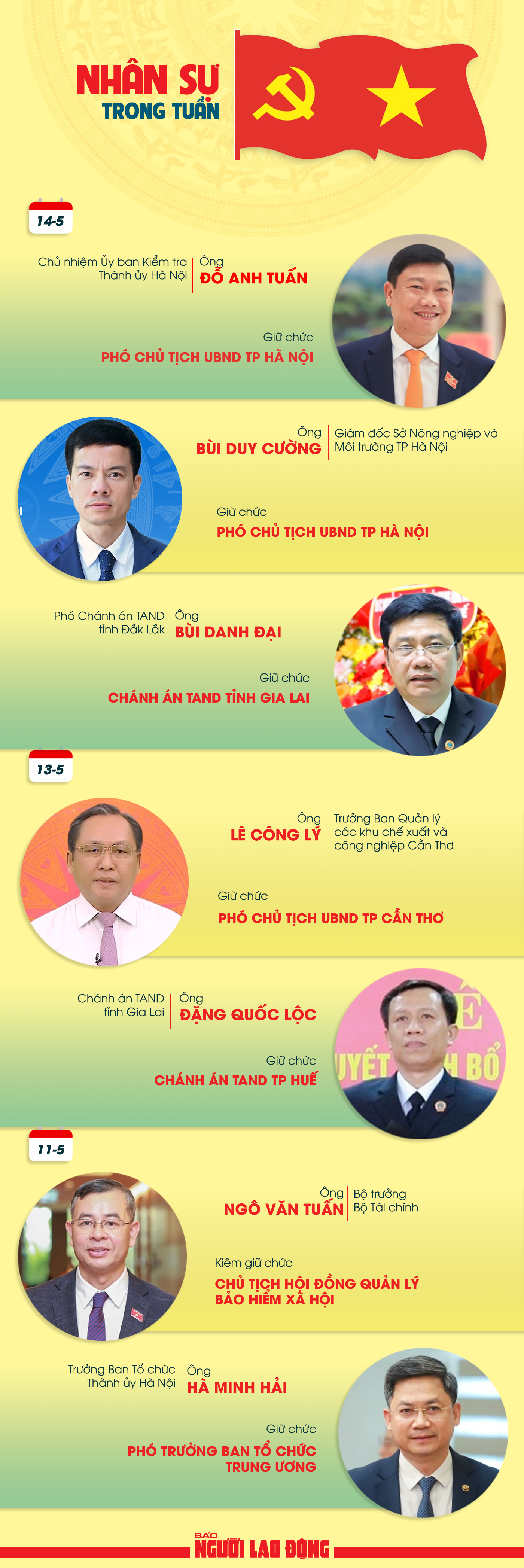 Nhân sự trong tuần 2026: Điều động và bổ nhiệm cán bộ chủ chốt - Ảnh 1.