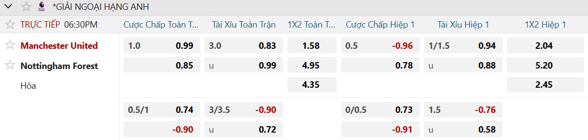 Soi tỉ số trận Manchester United &ndash; Nottingham Forest: Tưng bừng trận cuối m&ugrave;a ở Old Trafford - Ảnh 2.