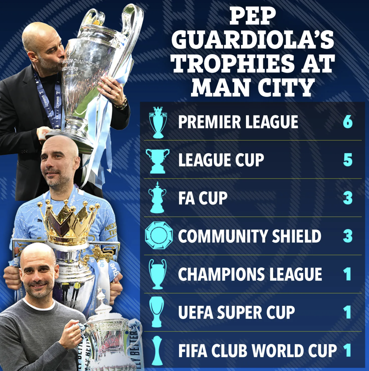 Pep Guardiola sắp chia tay Man City, Enzo Maresca được chọn kế nhiệm - Ảnh 2.