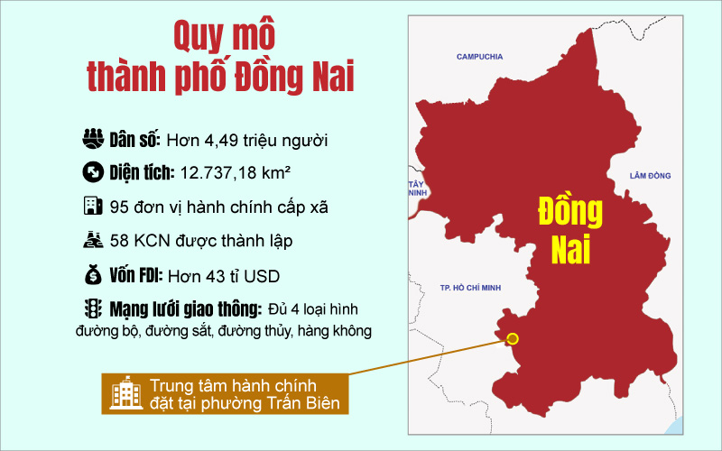 [Infographic] - Quy mô, cơ cấu kinh tế của thành phố Đồng Nai