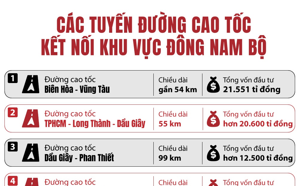 Mở trục phát triển mới phía Đông TP HCM