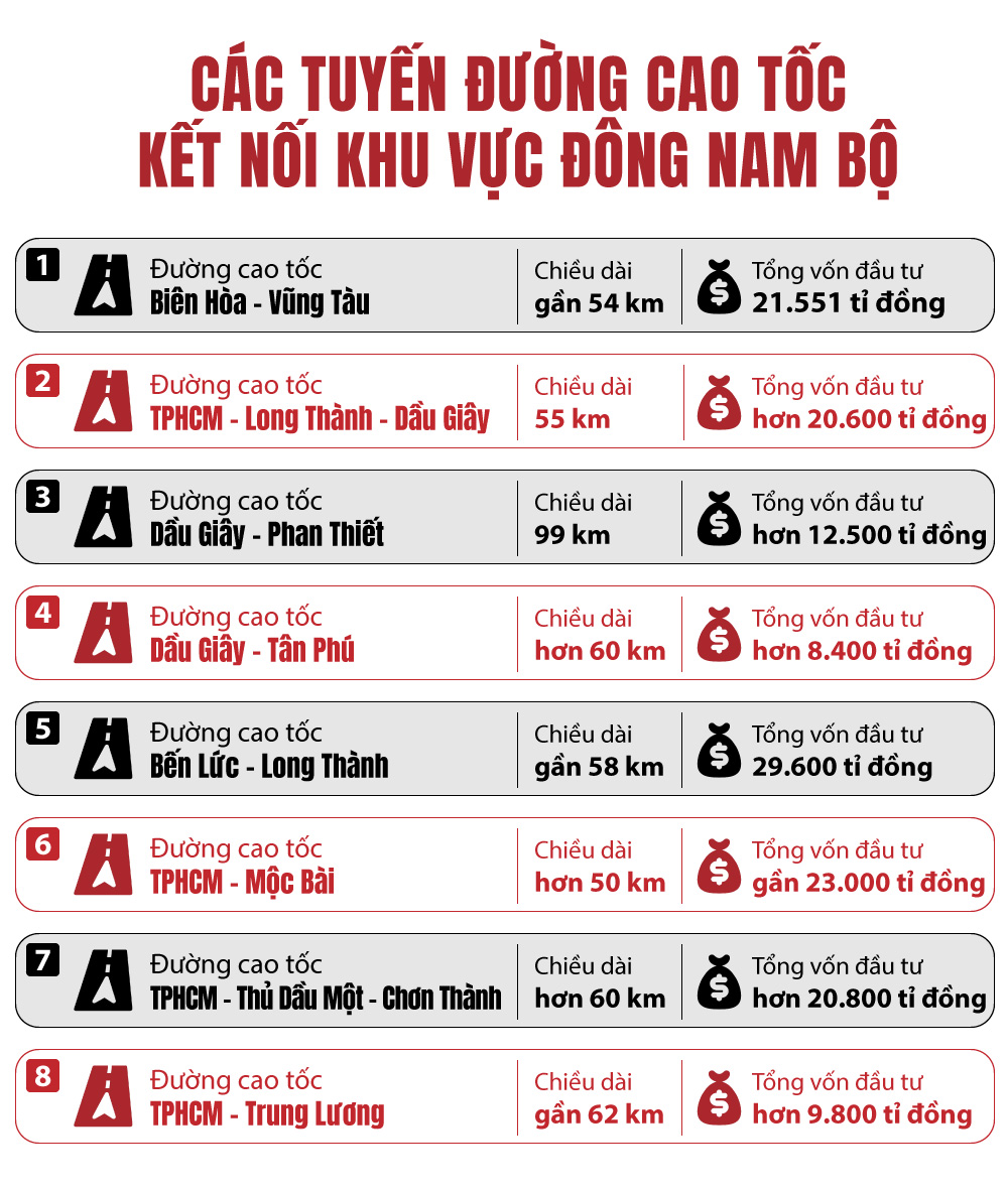 Mở trục phát triển mới phía Đông TP HCM - Ảnh 1.