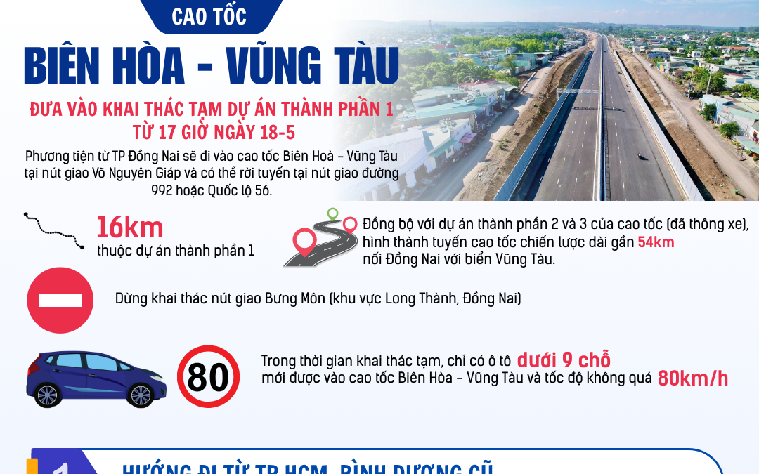 [Infographic] - Hướng dẫn lộ trình di chuyển vào tuyến cao tốc Biên Hòa - Vũng Tàu