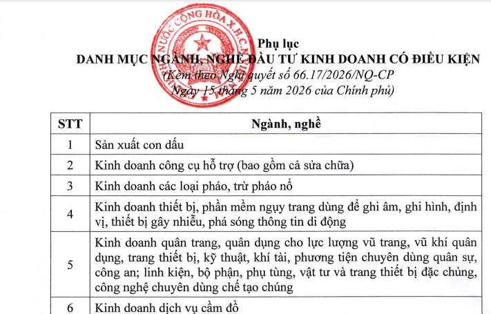 Ngành nghề kinh doanh có điều kiện giảm từ 198 xuống 142 trong năm 2026 - Ảnh 1.