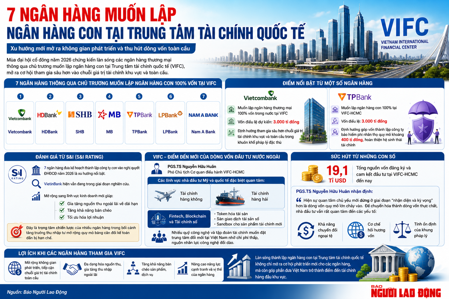 Loạt ng&acirc;n h&agrave;ng, c&ocirc;ng ty chứng kho&aacute;n đua nhau "đặt chỗ" trong Trung t&acirc;m t&agrave;i ch&iacute;nh quốc tế - Ảnh 1.