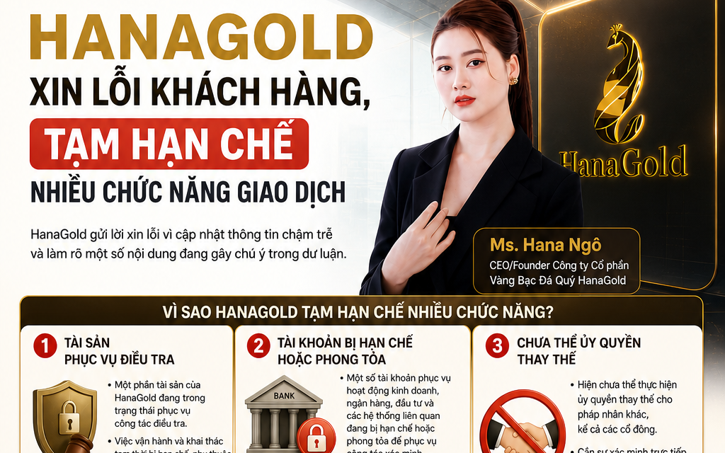 Hana Gold xin lỗi nhà đầu tư, nêu lý do nhiều chức năng trên ứng dụng vẫn bị tạm khoá