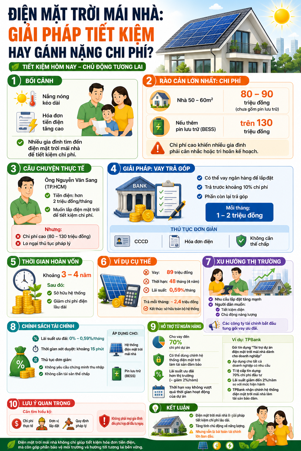 Điều gì khiến nhiều hộ gia đình chần chừ khí lắp điện mặt trời mái nhà? - Ảnh 1.