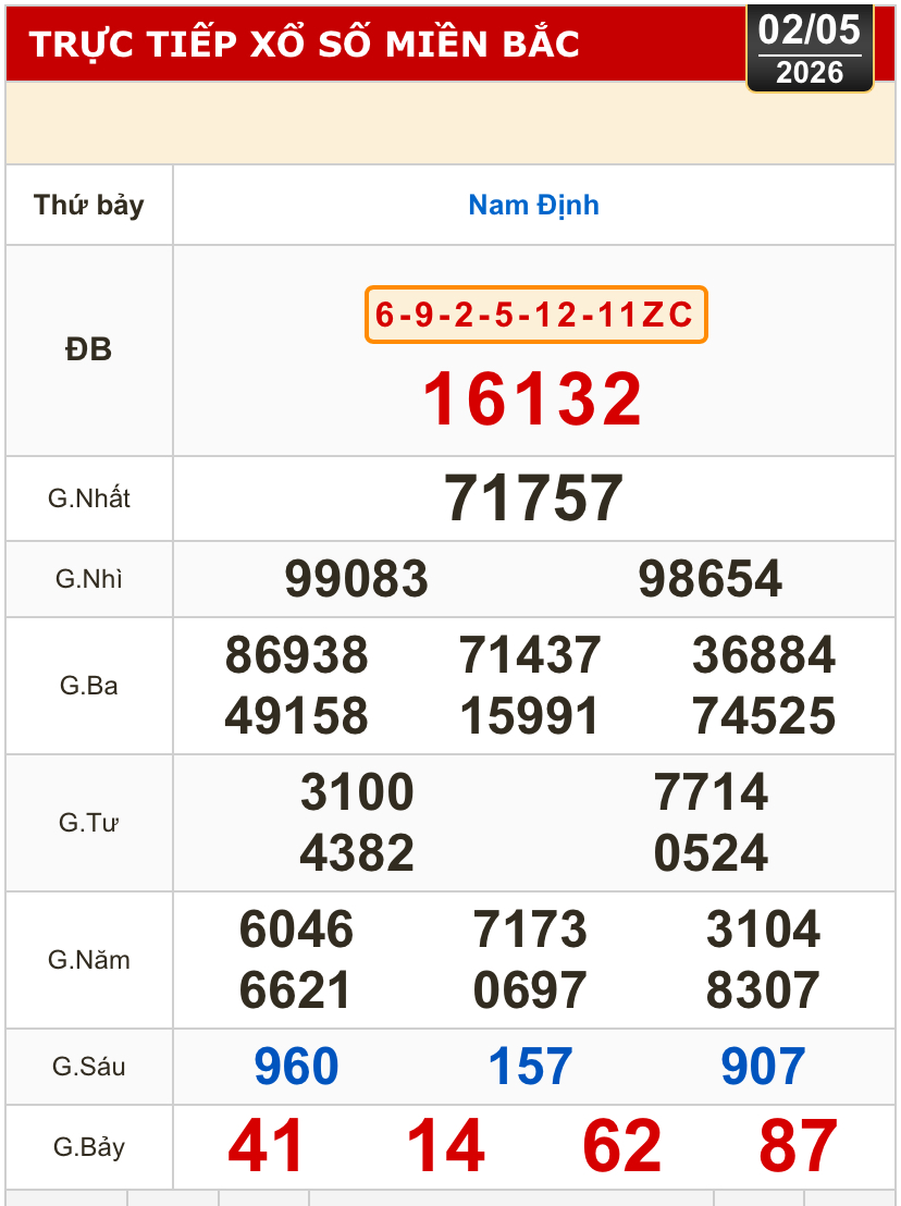 Kết quả xổ số miền Bắc, miền Trung h&ocirc;m nay, 2-5: Đ&agrave; Nẵng, Quảng Ng&atilde;i, Đắk N&ocirc;ng, Nam Định - Ảnh 2.