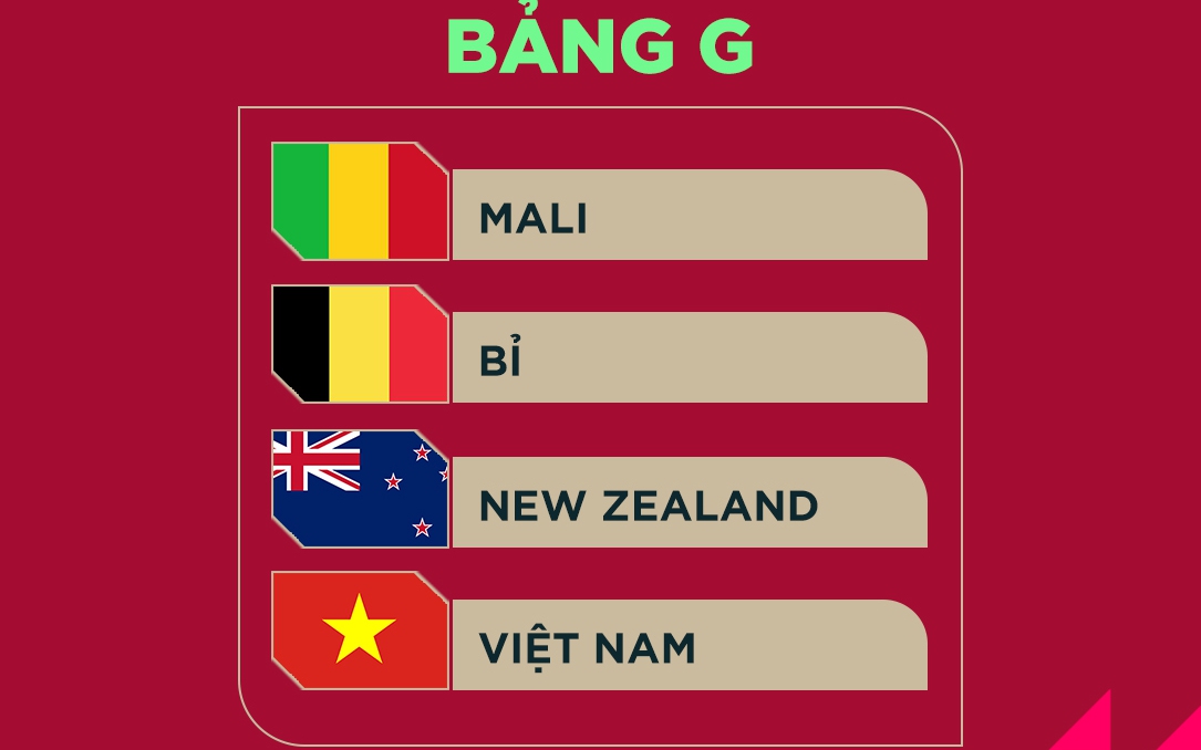 U17 Việt Nam chạm trán Bỉ, Mali tại vòng bảng World Cup