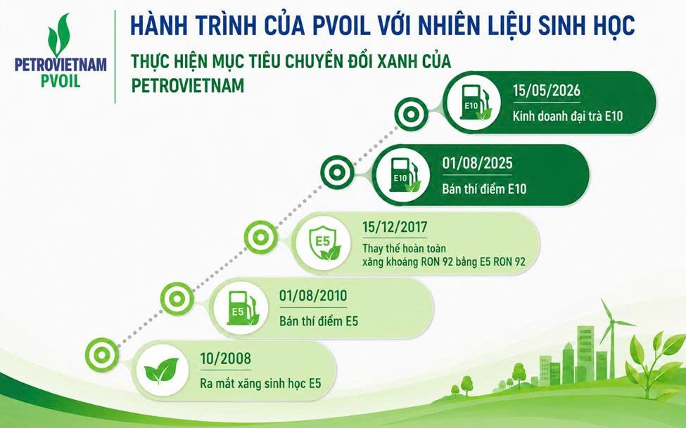 PVOIL: Hành trình đưa nhiên liệu sinh học vào cuộc sống