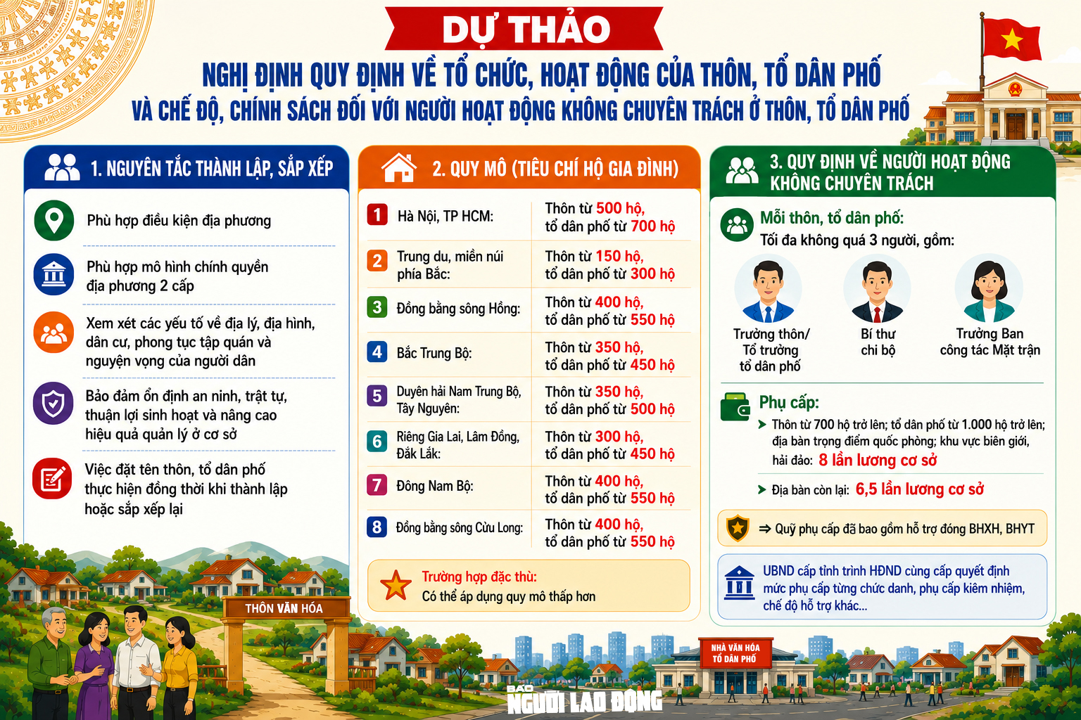 Khẩn trương sắp xếp thôn, tổ dân phố - Ảnh 1.