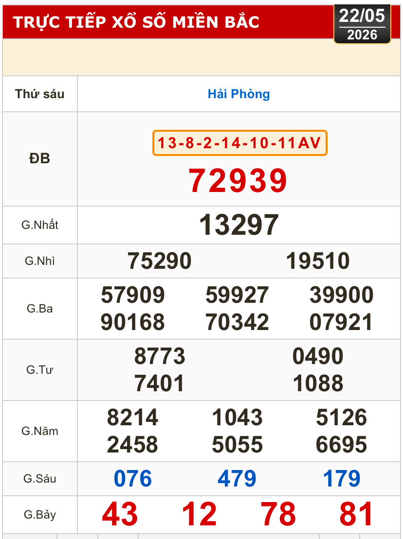 Kết quả xổ số miền Bắc, xổ số miền Trung h&ocirc;m nay, 22-5: Gia Lai, Ninh Thuận, Hải Ph&ograve;ng - Ảnh 1.