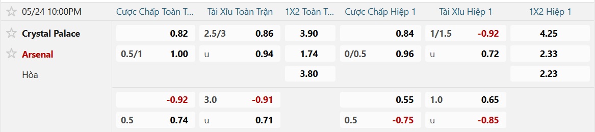 Soi tỉ số trận Crystal Palace – Arsenal: Ngày vinh danh Pháo thủ - Ảnh 2.