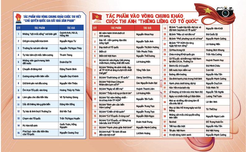 Lan tỏa mạnh mẽ tình yêu Tổ quốc - Ảnh 2.