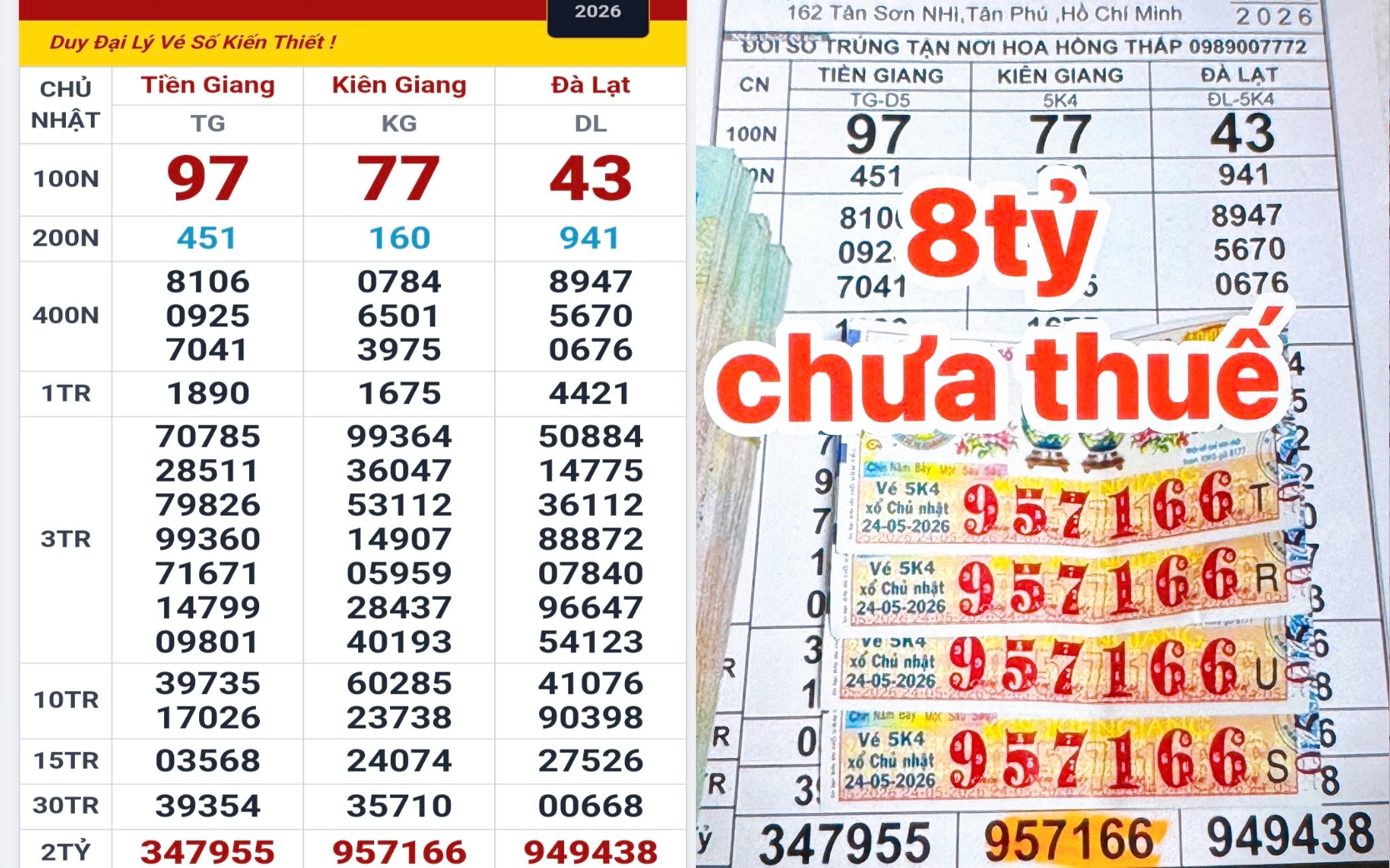 Sáng 25-5, lộ diện nơi trúng 1 giải độc đắc và 3 giải an ủi xổ số miền Nam