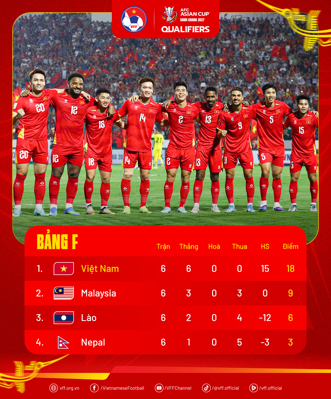 ASEAN Cup 2026: Indonesia vắng dàn sao châu Âu, Việt Nam thêm hy vọng - Ảnh 4.