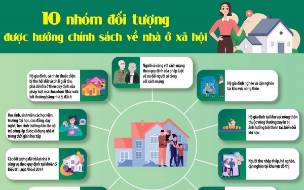 Cảnh báo thủ đoạn lừa đảo người dân có nhu cầu mua nhà ở xã hội