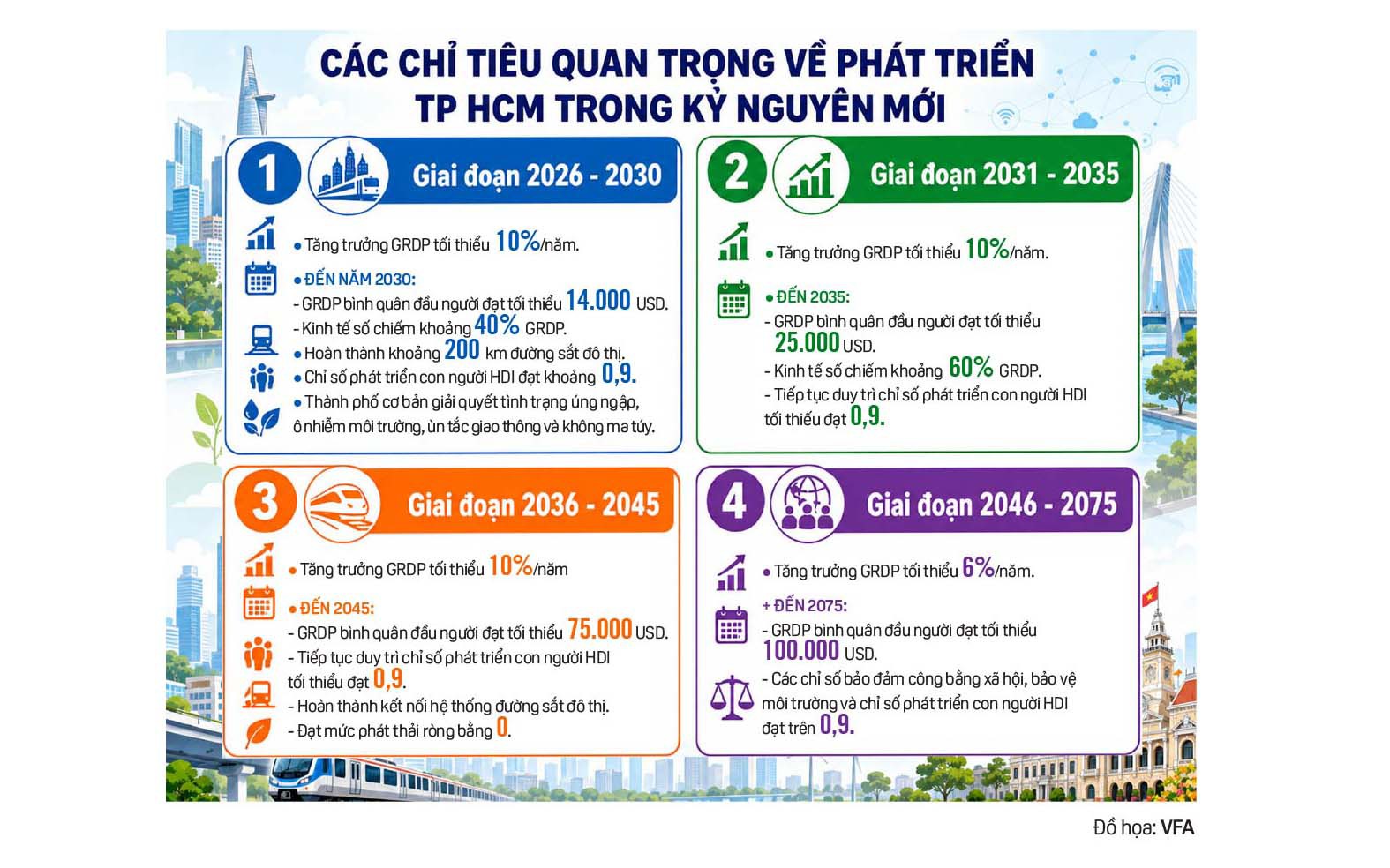 Nghị quyết 09 mở đường cho siêu đô thị TP HCM