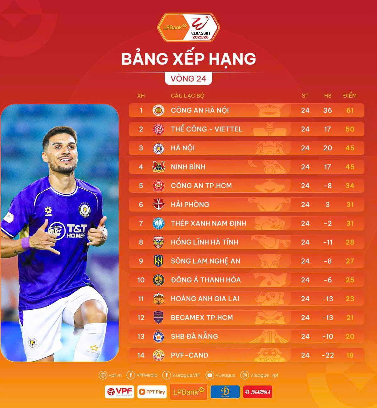 Vòng 24 V-League: 5 đội cùng đua trụ hạng, Ninh Bình bật khỏi top 3 - Ảnh 4.