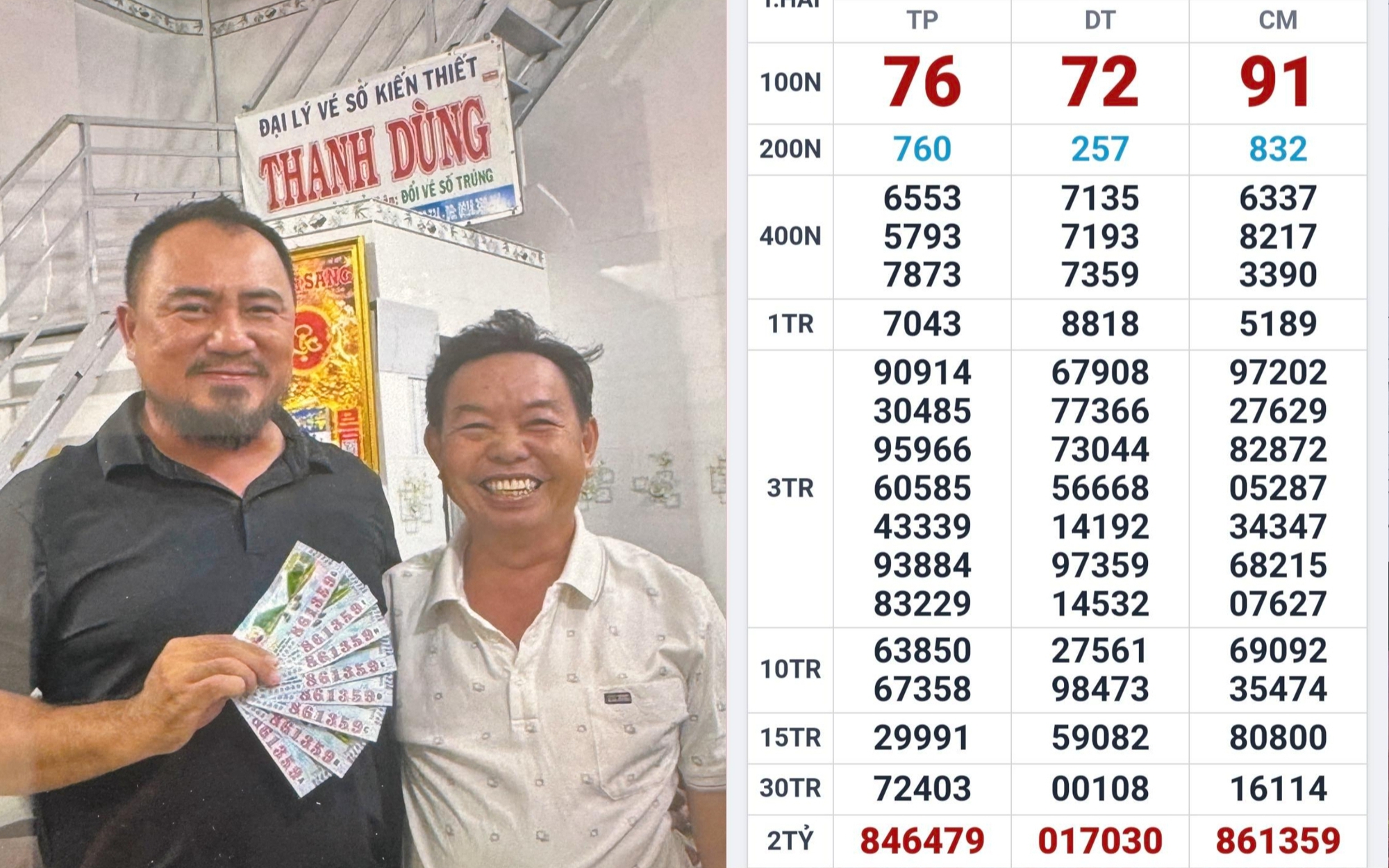 Xổ số miền Nam: Lộ diện nơi trúng 2 giải độc đắc và 2 giải an ủi - Ảnh 3.