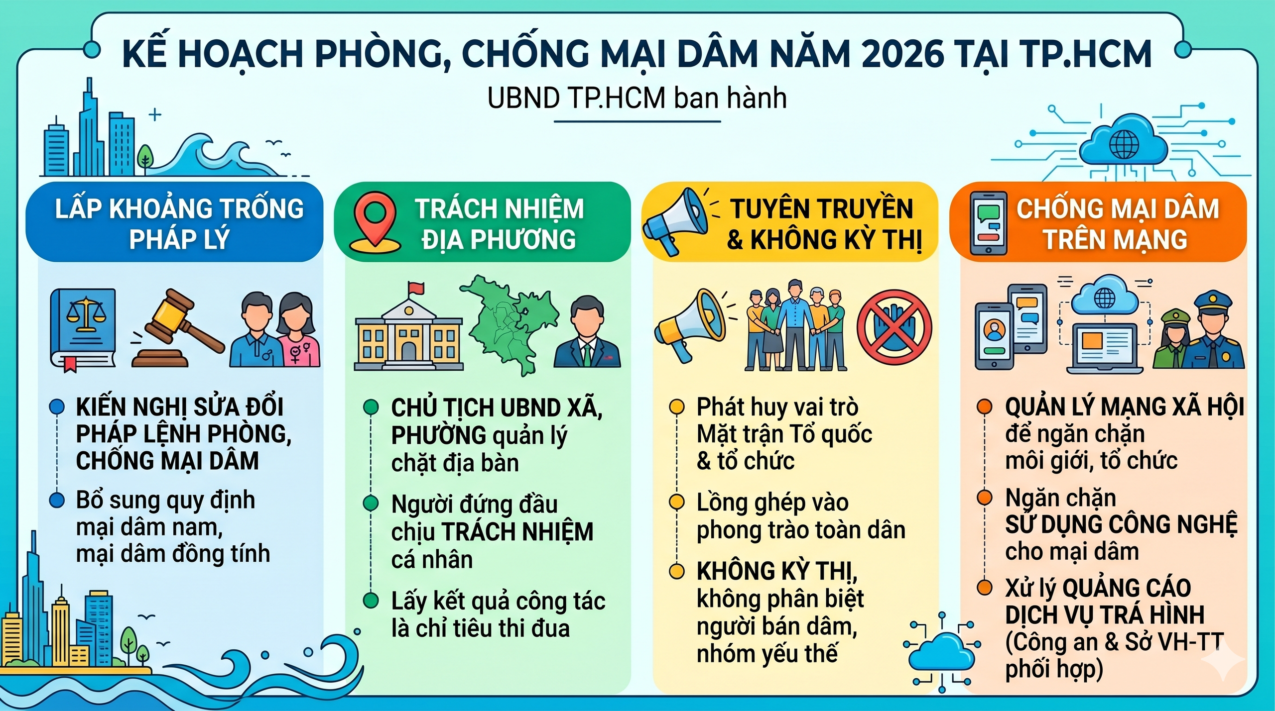 TPHCM đưa mại d&acirc;m c&ocirc;ng nghệ v&agrave;o tầm ngắm - Ảnh 1.