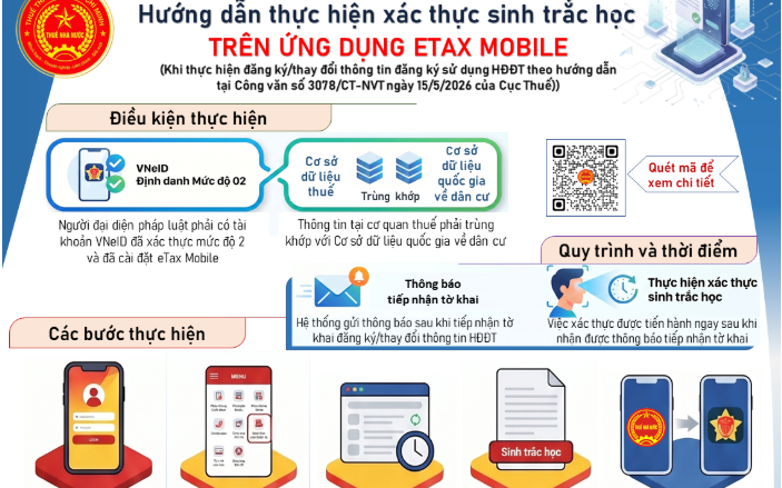Vì sao người nộp thuế phải xác thực sinh trắc học?
