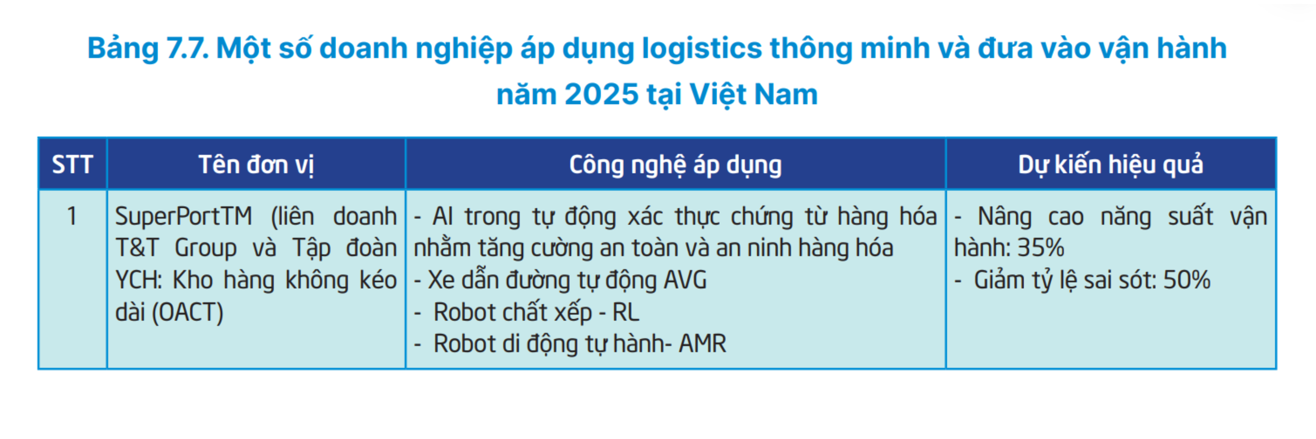 Từ “DNA công nghệ” tới Siêu cảng logistics của Bầu Hiển - Ảnh 4.