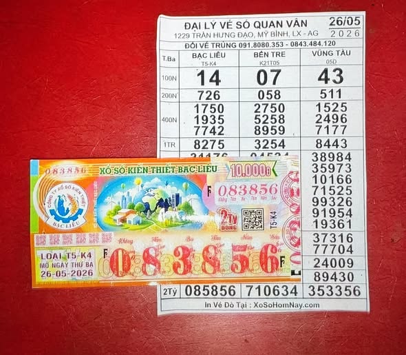 Xổ số miền Nam: Hai giải độc đắc và 2 giải an ủi xuất hiện tại TPHCM và An Giang - Ảnh 3.