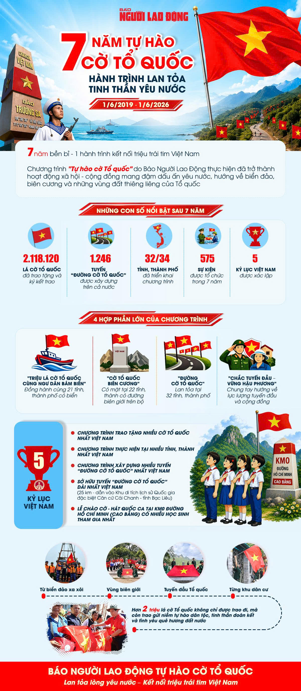 Chương tr&igrave;nh Tự h&agrave;o cờ Tổ quốc trao tặng 2 . 118 . 120 L&aacute; cờ &yacute; nghĩa 2026 - Ảnh 1.
