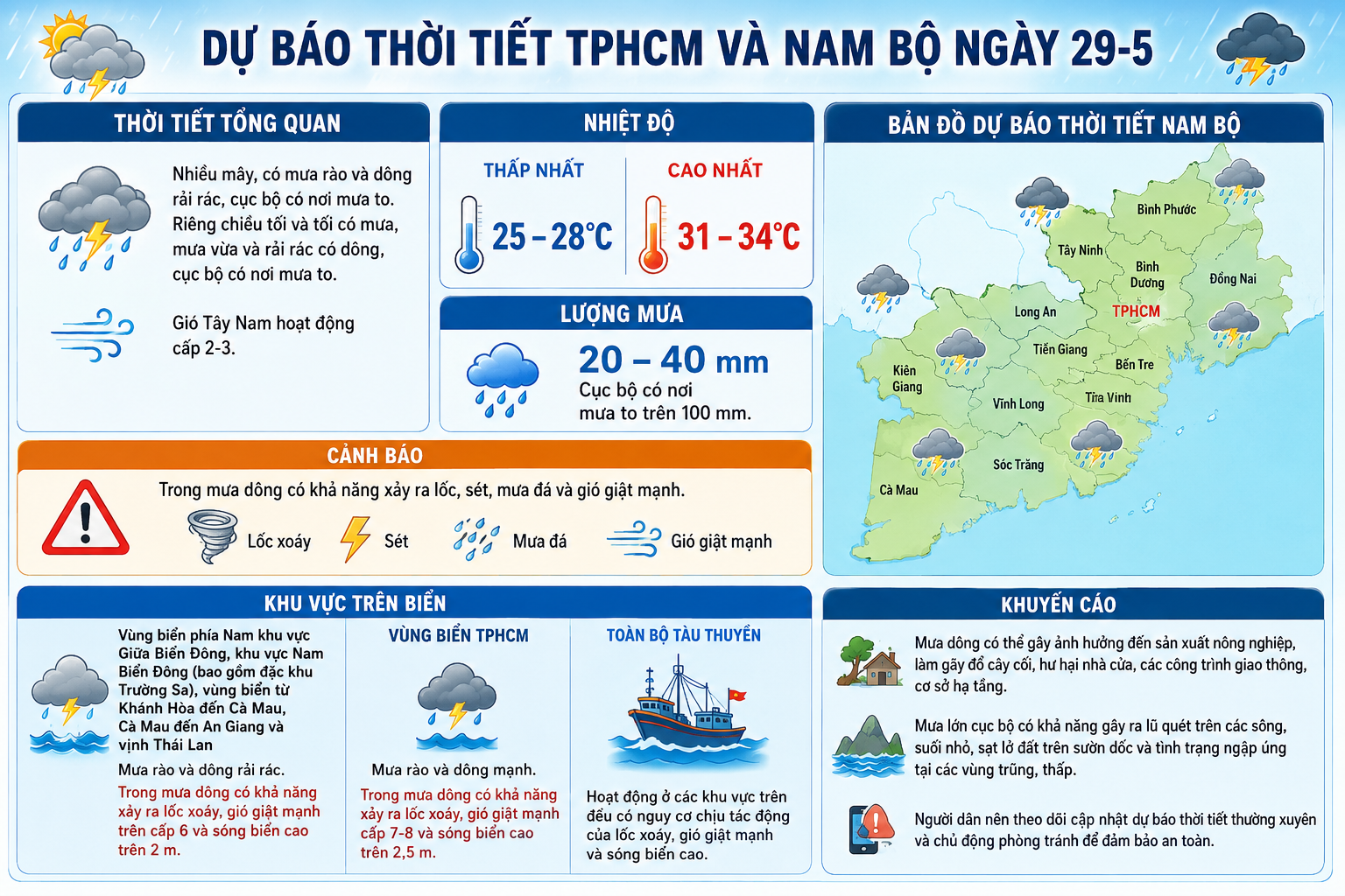 Dự báo thời tiết hôm nay, 29-5 ở TPHCM và Nam Bộ - Ảnh 2.