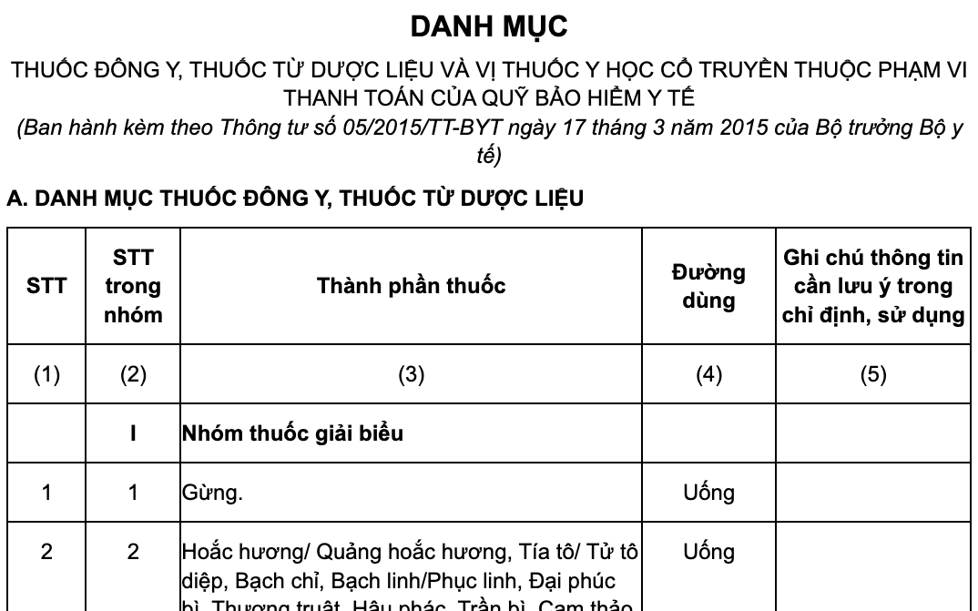 Bổ sung thêm thuốc y học cổ truyền vào danh mục BHYT chi trả