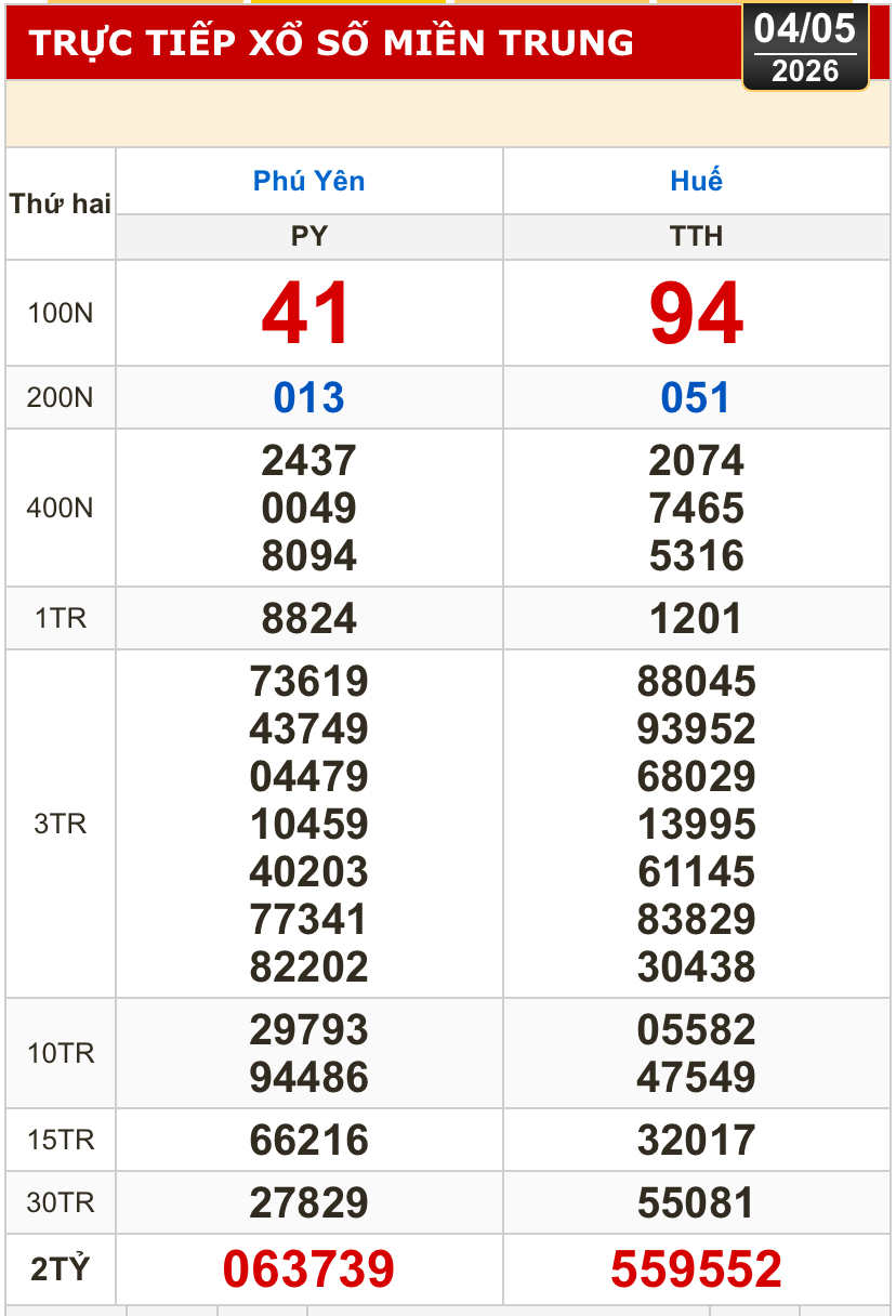 Kết quả xổ số miền Bắc, miền Trung h&ocirc;m nay, 4-5: H&agrave; Nội, Huế, Ph&uacute; Y&ecirc;n - Ảnh 1.