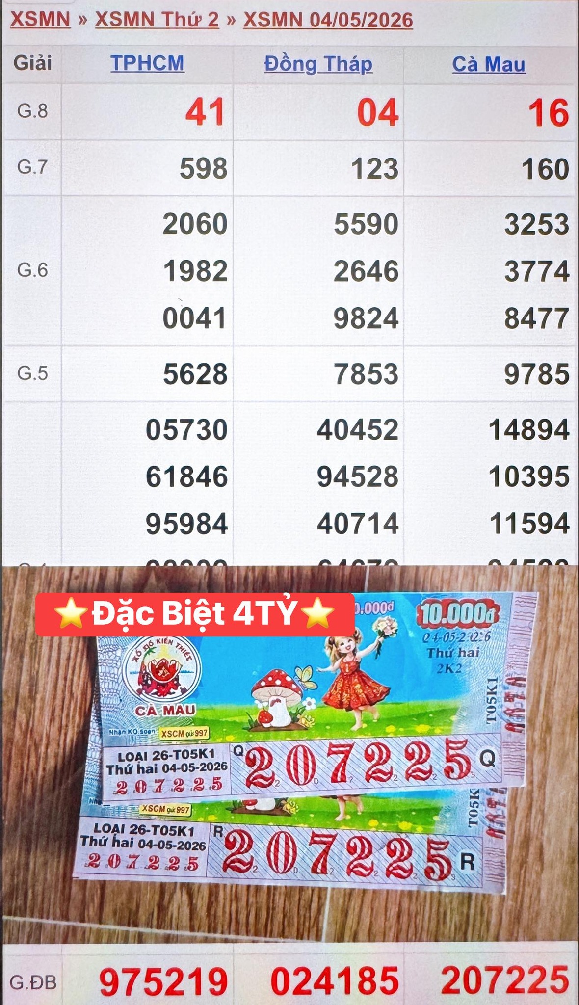 Chiều 6-5, lộ diện nơi tr&uacute;ng 1 giải độc đắc v&agrave; 2 giải an ủi xổ số miền Nam  - Ảnh 5.