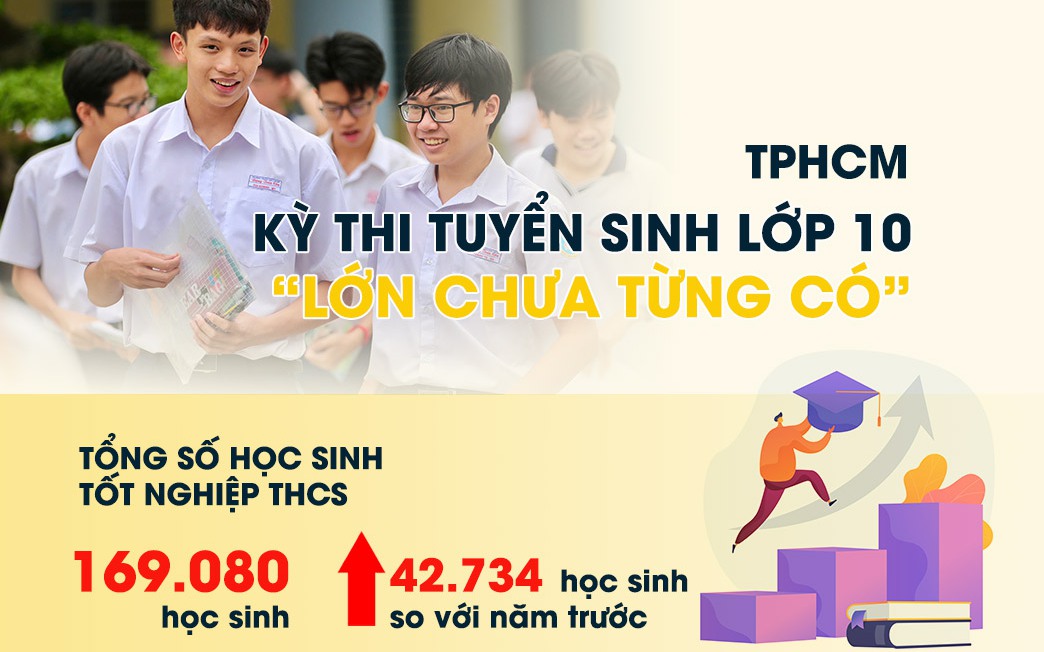 Tuyển sinh lớp 10 tại TPHCM: Chỉ tiêu, tỉ lệ chọi, những mốc thời gian cần nhớ