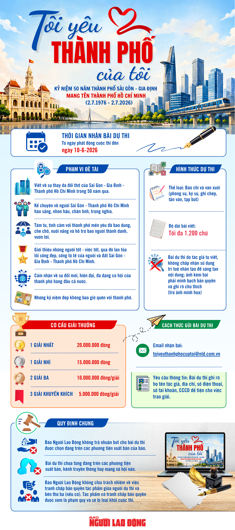 Mời bạn đọc tham gia cuộc thi viết “Tôi yêu thành phố của tôi” - Ảnh 2.