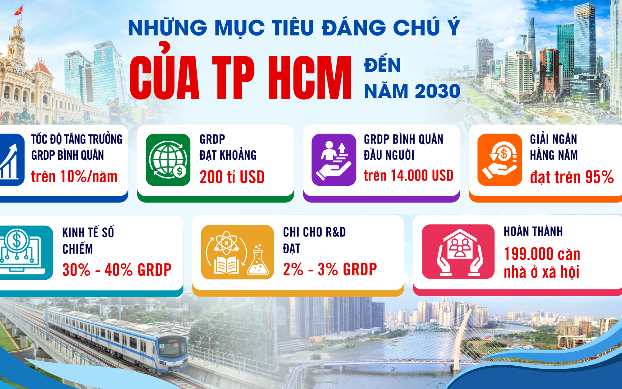 Mệnh lệnh tăng trưởng cho TPHCM