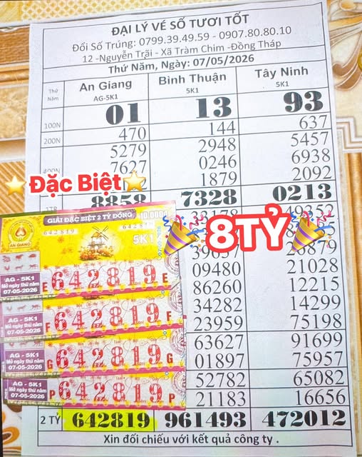 Hai giải độc đắc xổ số miền Nam xuất hiện tại 2 tỉnh vào chiều 8-5 - Ảnh 1.
