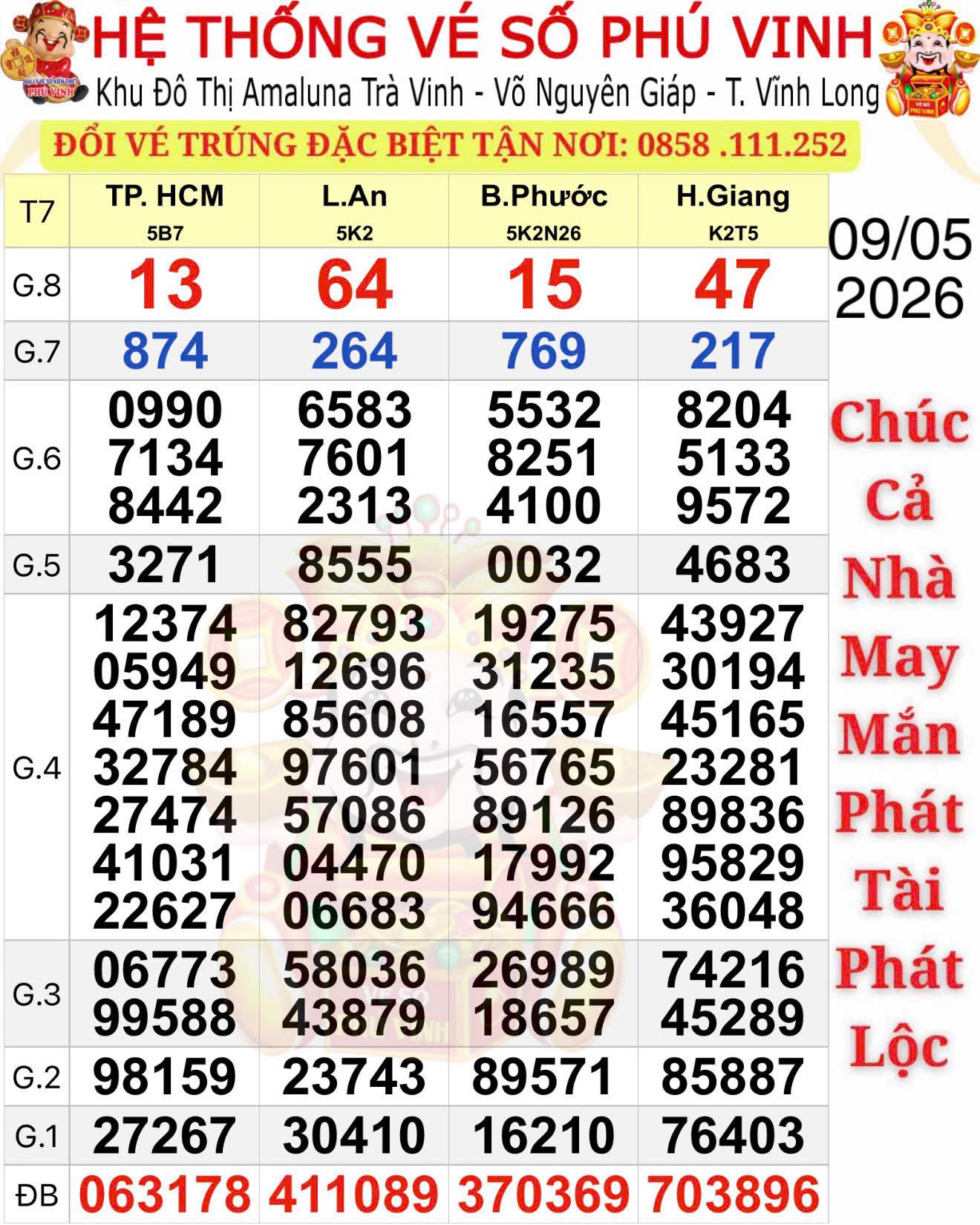 S&aacute;ng 10-5, hai giải độc đắc xổ số miền Nam xuất hiện g&acirc;y bất ngờ - Ảnh 1.